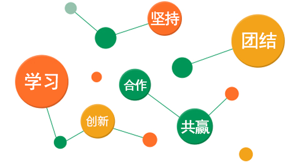 核心概念